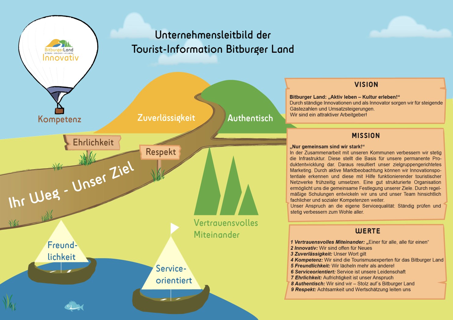 Leitbild, &copy; Tourist-Information Bitburger Land