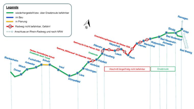 Graphique de la praticabilité de la piste cyclable de l'Ahr avec des sections colorées pour les tronçons praticables, fermés et en cours de planification.