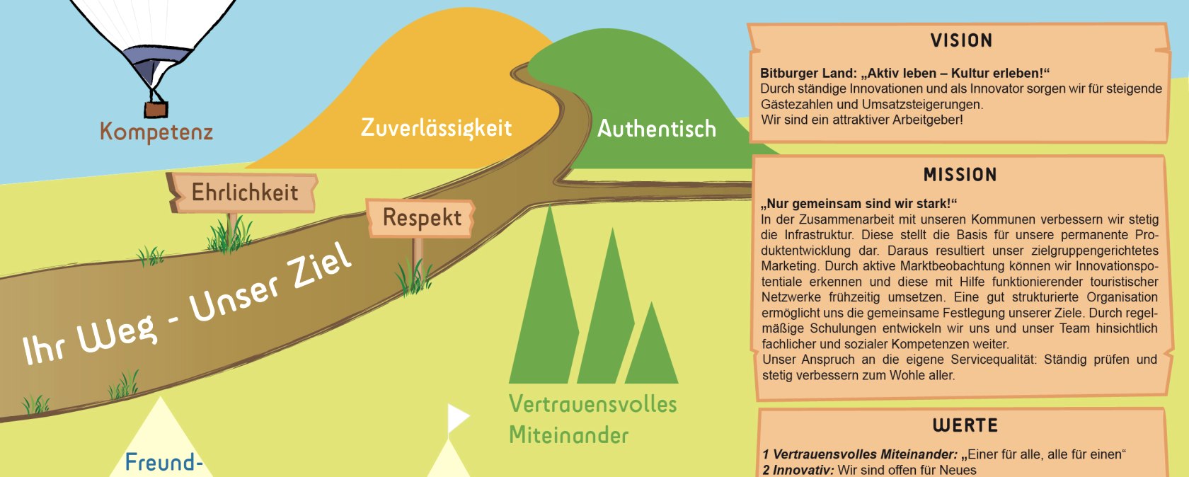 Leitbild, © Tourist-Information Bitburger Land